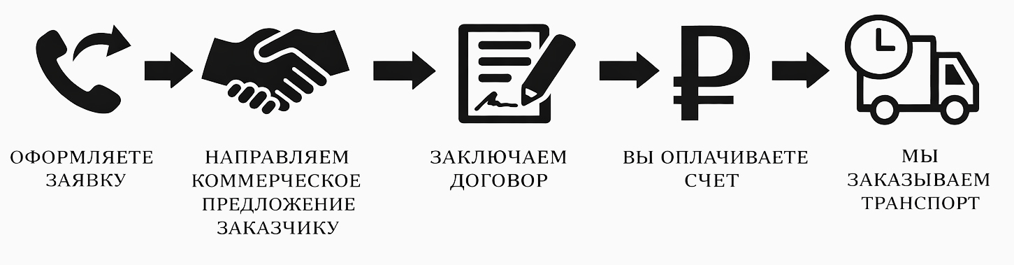 Производство и продукция